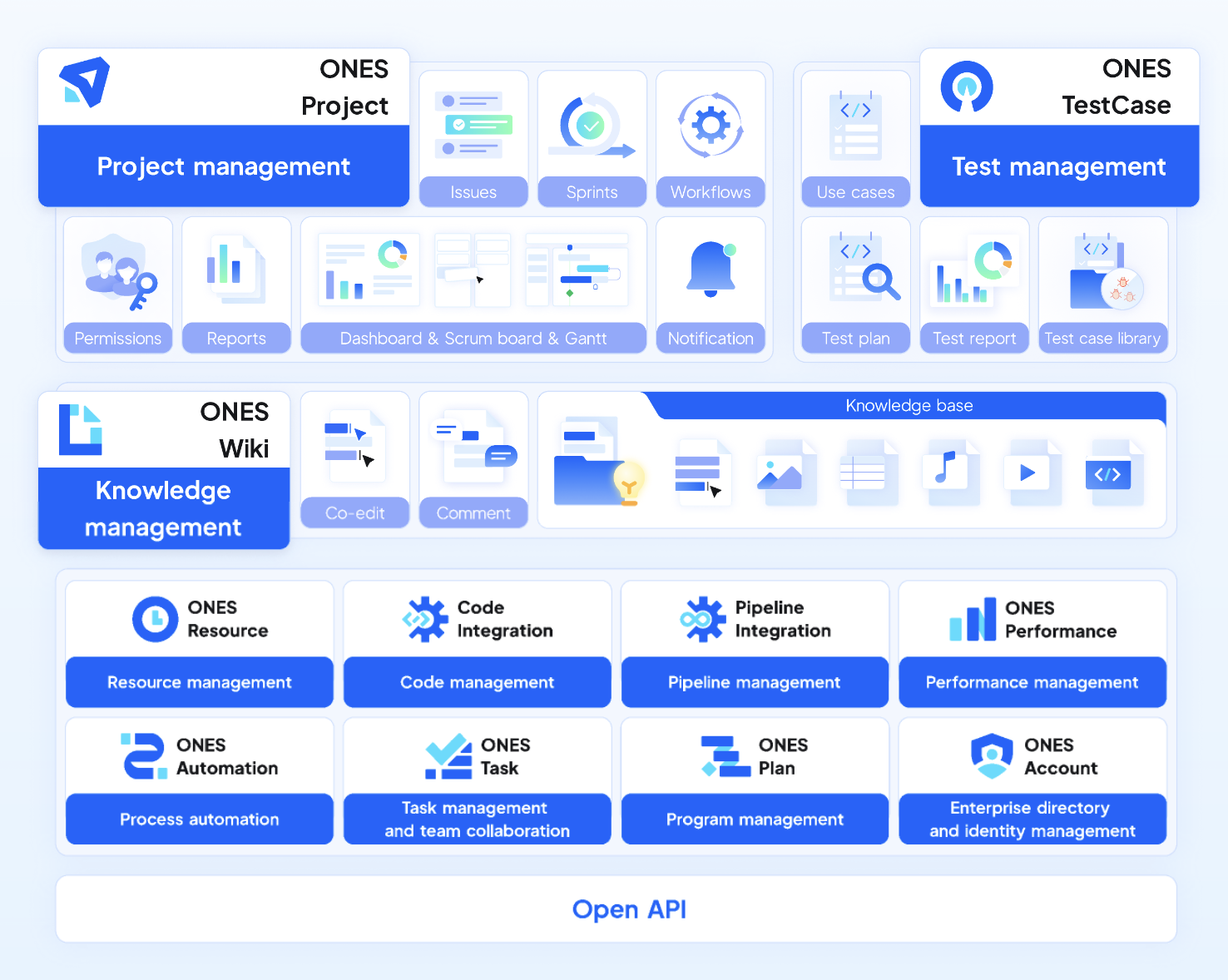 ONES.com Products.png
